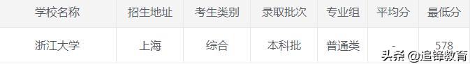 浙江大学2020年录取分数线,2021浙江大学录取分数线一览表