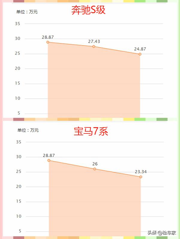 2012奥迪a8落地价格,2012款奥迪a8二手车价格