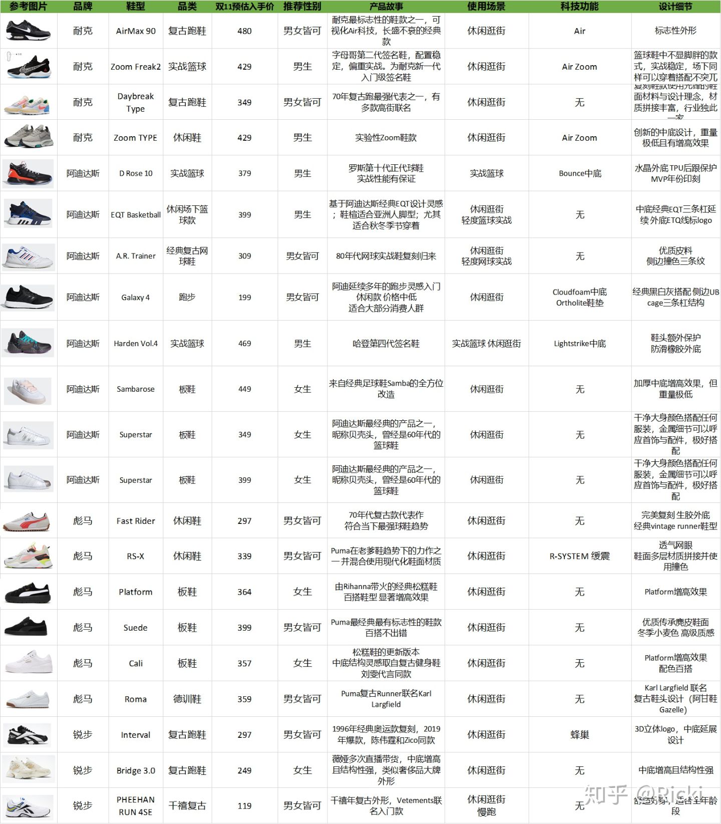 双11球鞋便宜,双11球鞋哪天买最划算