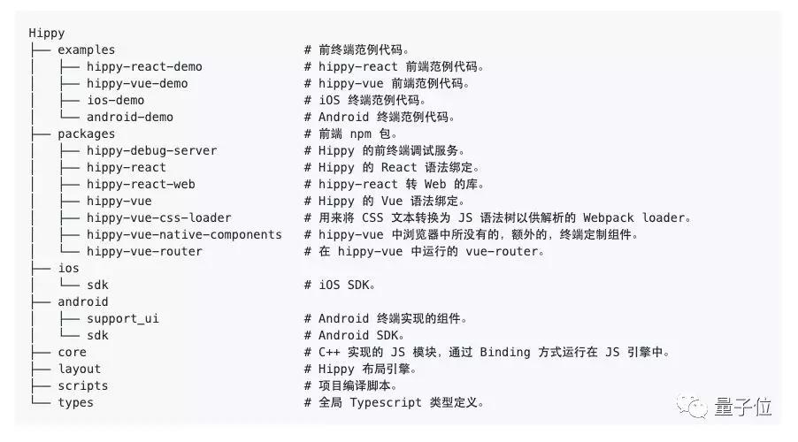 腾讯开源,腾讯开源区块链项目