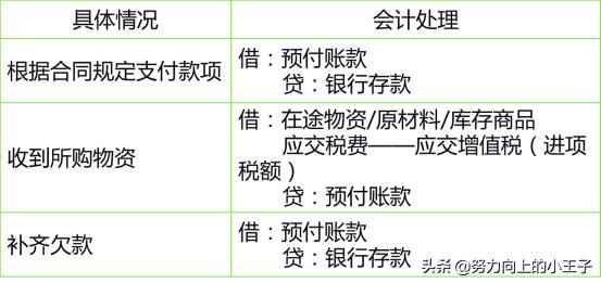 小企业会计准则提坏账吗,2013小企业会计准则
