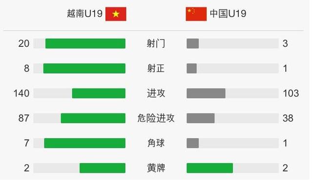 国足不幸被范志毅说中，国青被越南“摁着揍”足协主席何时辞职？
