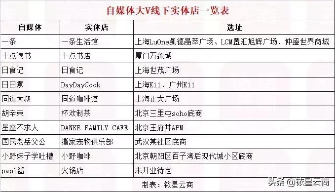 大v店怎么购物,大v实体店成都