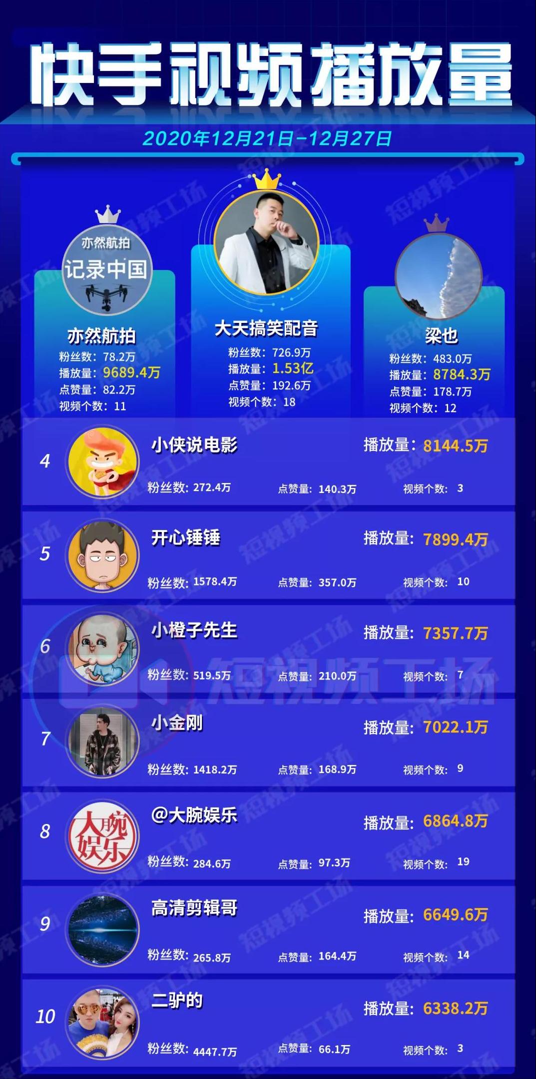 辛巴假燕窝事件落幕;B站上线泰语版|短视频周榜