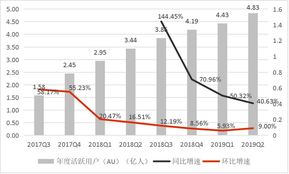 拼多多市值超越美团是在什么时候,未来5年拼多多市值