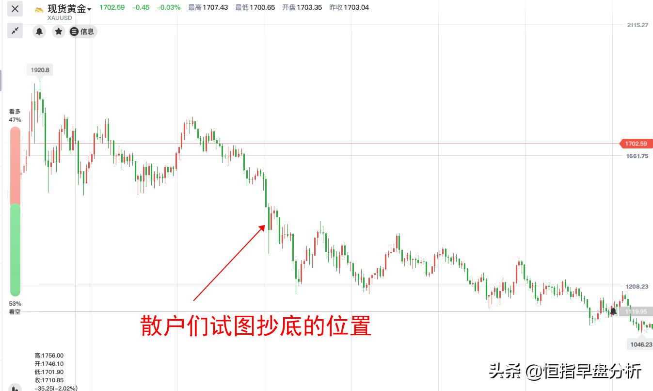 不想成为任人宰割的韭菜,不想被当成韭菜就要懂什么是做空