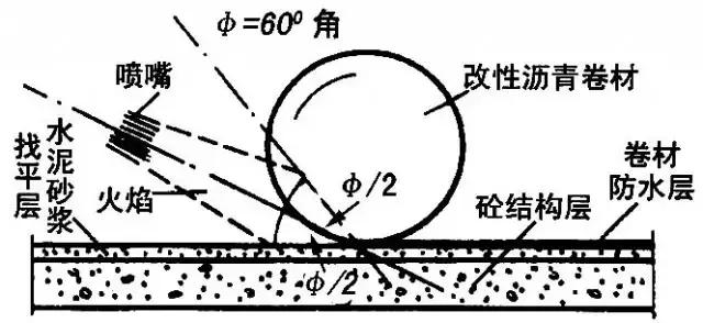 屋面sbs防水维修施工方案,旧屋面防水翻新施工方案范本