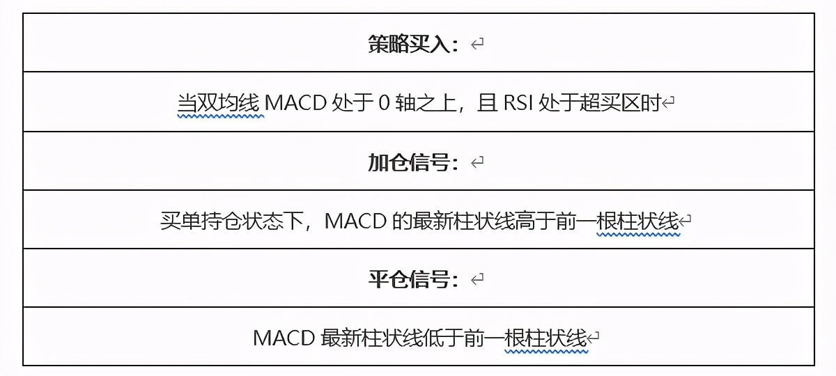 财经科普股票分析,macd和rsi指标短线交易策略