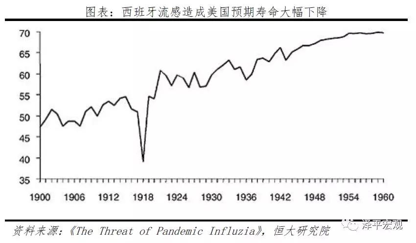 全球历次大瘟疫,全球大流行病的终结