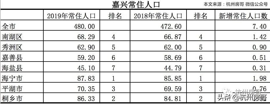 嘉兴楼市板块2023,嘉兴房价下跌城市排名