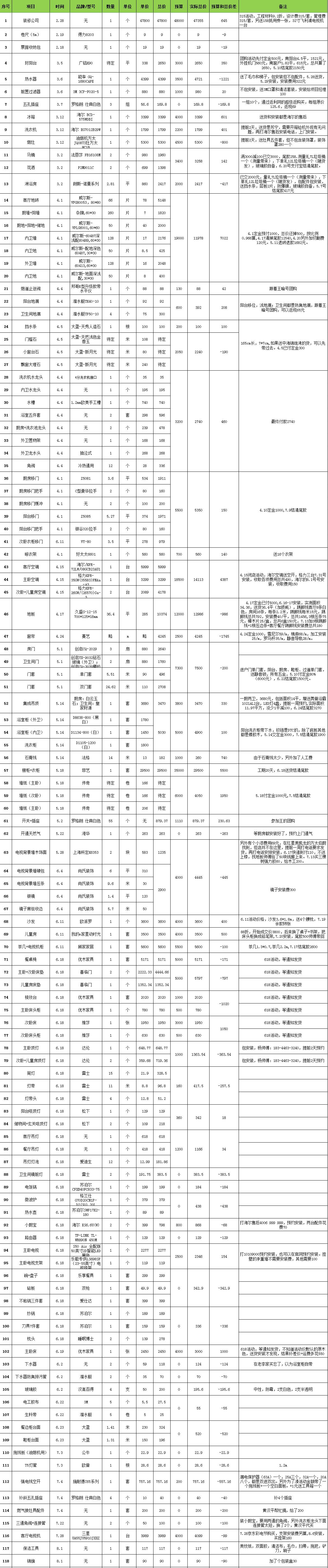 全屋预算清单,套内110平米预算