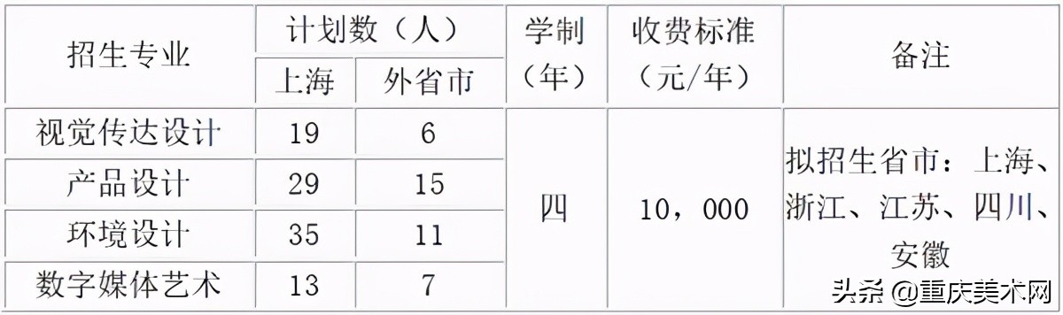 上海第二工业大学美术学如何,上海第二工业大学艺术生招生计划