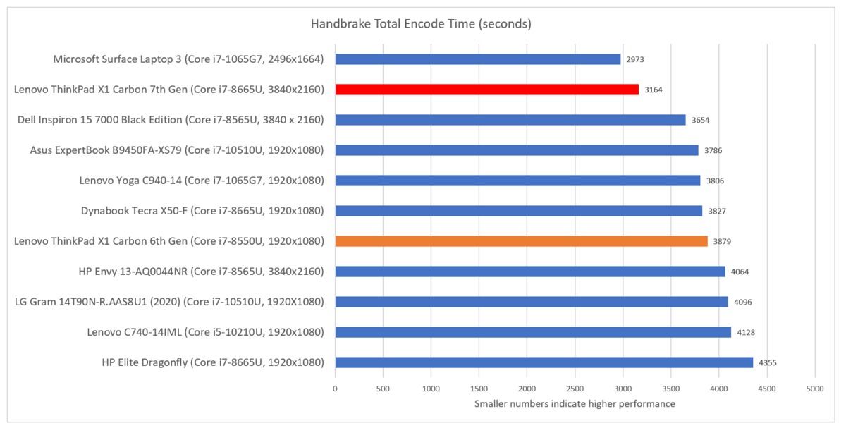 联想thinkpadx1carbon7th,联想thinkpadx1carbon第7代价格