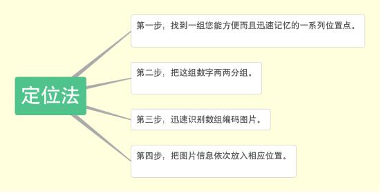 世界记忆大师教你高效记忆法,世界记忆大师教你每天练习10分钟