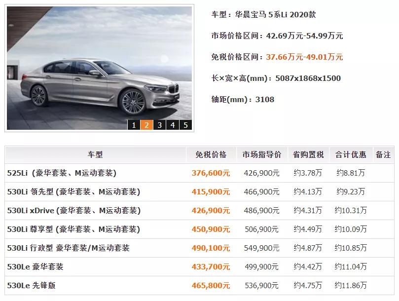 这样买车最高竟然能省20多万？免税车政策你必须来了解一下