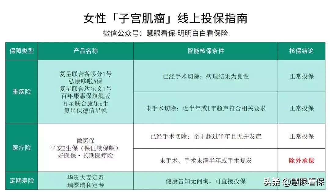 女性常见疾病对买保险有什么影响,人身保险投保常见疾病