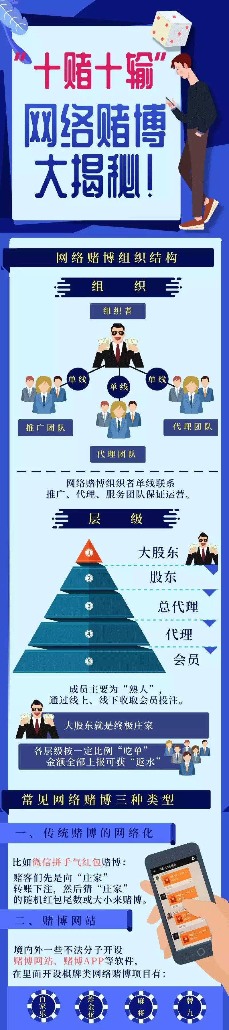 为什么网上赌博总是输,为什么网上赌博永远都会输