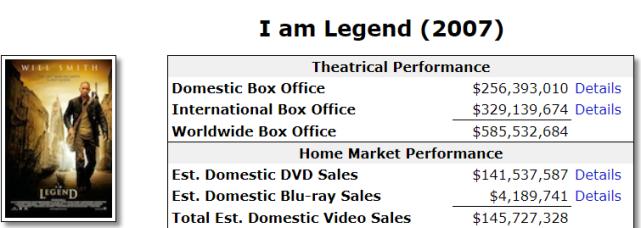 威尔史密斯票房,威尔·史密斯片酬第一