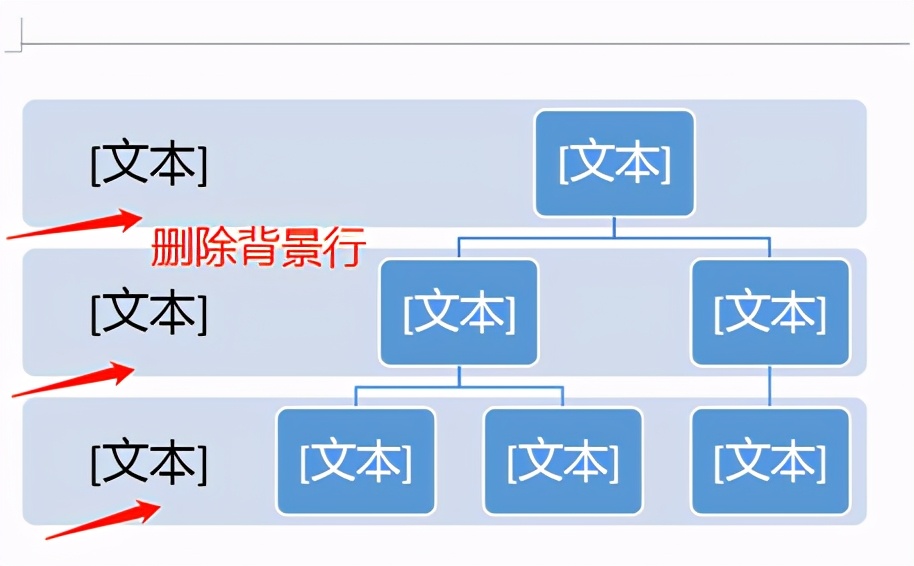 用word做家谱分支图,用word制作家谱流程图