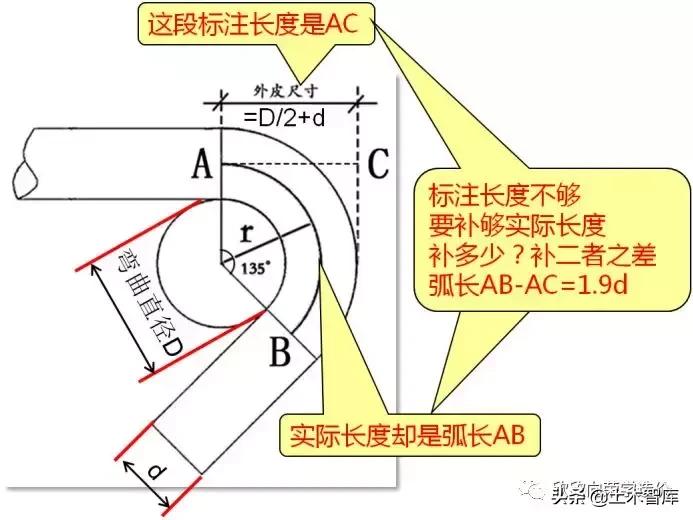 箍筋弯钩长度11.9d怎么来的,箍筋的弯钩是怎么确定的