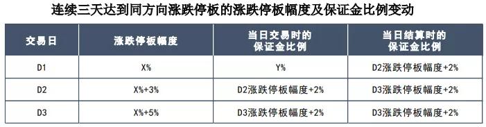 期货交易品种怎么样,纸浆期货最新行情分析