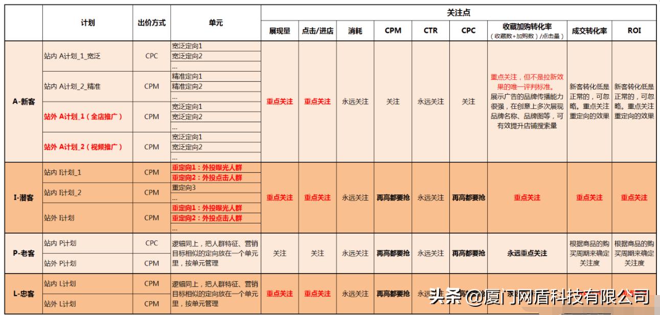 电商平台钻展如何营销产品,电商运营推广的十大技巧