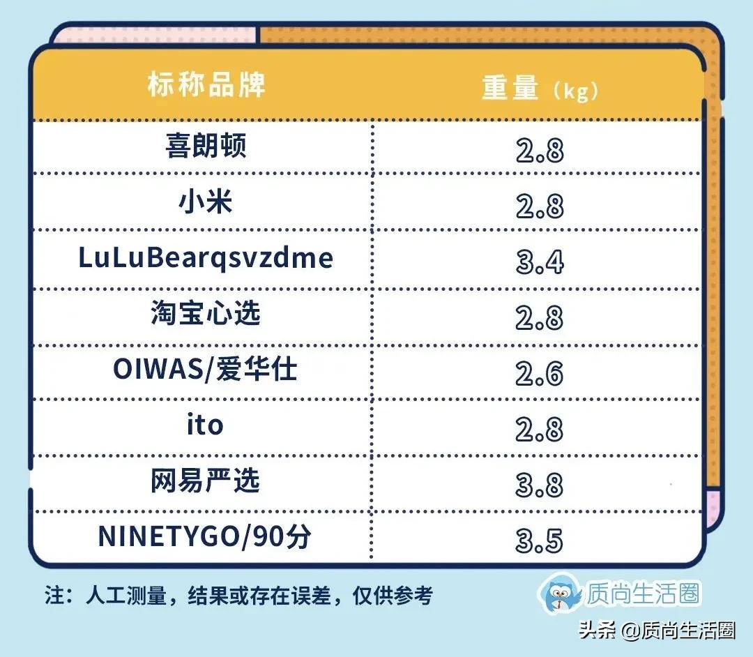 行李箱推荐测评无拉链,行李箱推荐测评1688