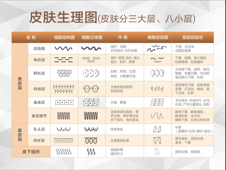 闭口黑头粉刺怎么才能根除,有效解决黑头闭口粉刺的问题