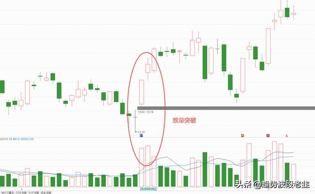 5分钟掌握尾盘选股法,5分钟关键选股公式