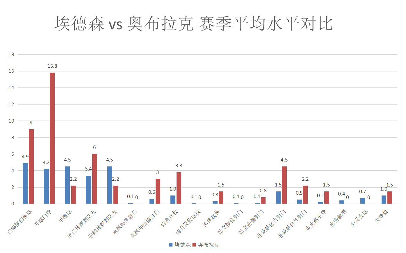 足坛十大黄金左脚排名,现役足坛最弱11人阵容