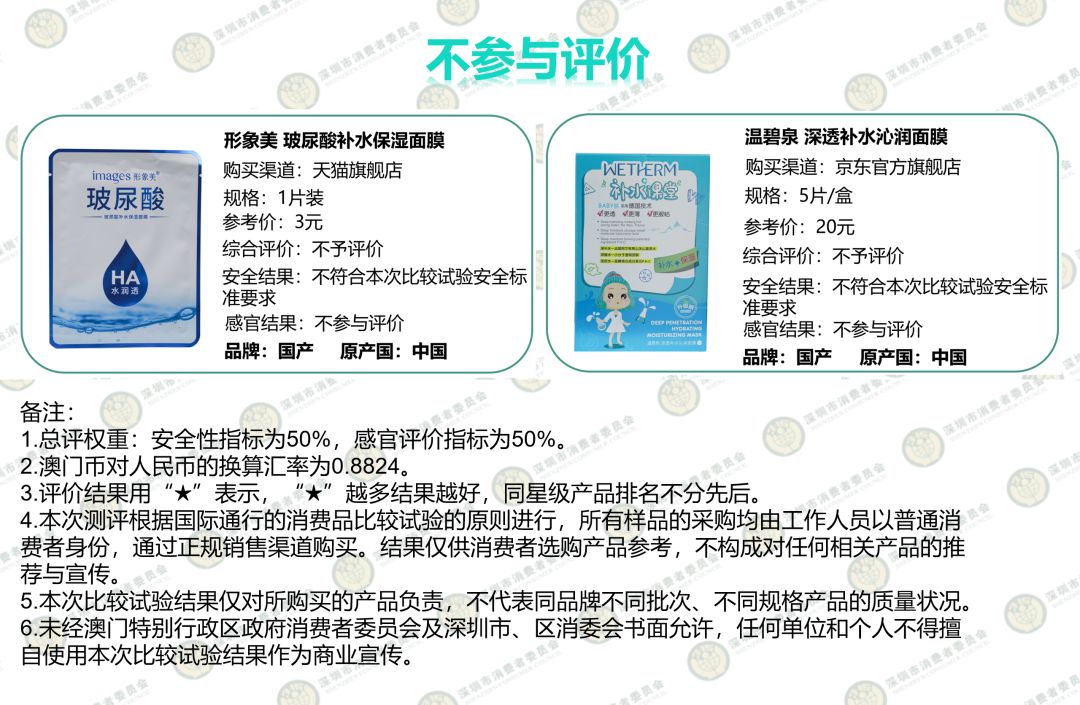 耗了450片面膜，终于觅得“膜王”！秋天不补水来年徒伤悲...