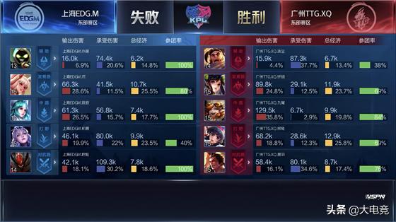 王者荣耀kpl2020世冠qg,王者荣耀kpledg