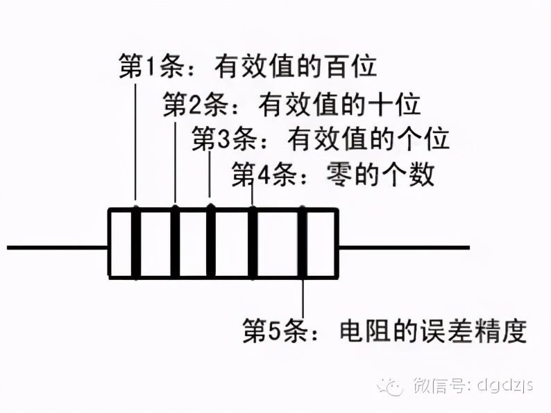 电阻的种类及在电路中的作用,电阻在电路中的几种常见图示
