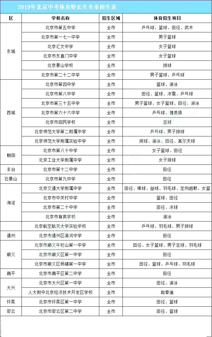 北京郊区学生怎么考市重点高中,北京郊区的孩子上学如何选择
