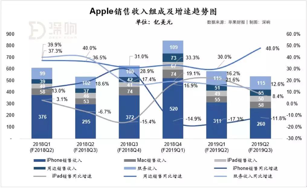 浴霸三摄,苹果第一款浴霸三摄