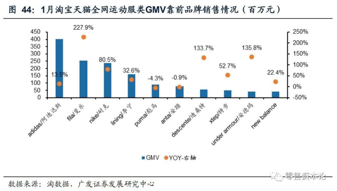 内衣服装行业的现状与前景,如何选品牌内衣男装女装