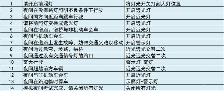 科三练得最好的反而过不了,科三最容易犯的几个点一定要谨记