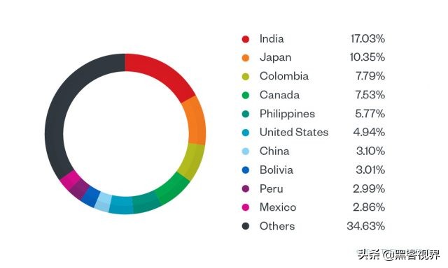 解读|暗网200美元包月的RACCOON间谍软件为何如此大受欢迎？