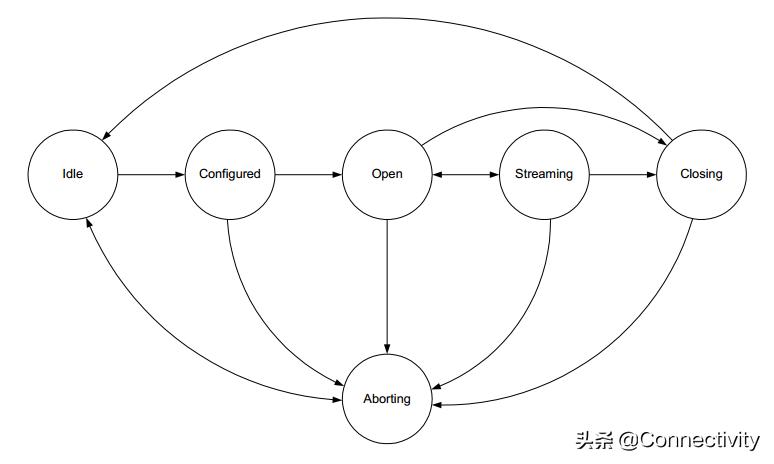 蓝牙a2dp要不要停用,蓝牙a2dp解码器