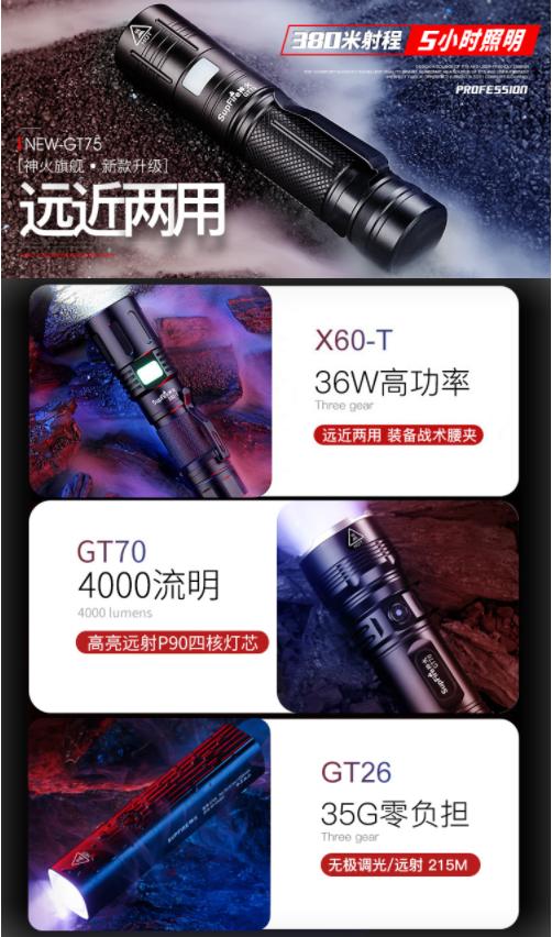 鍋滅數澶囩敤鐗╁搧娓呭崟,鍋滅數蹇呭濂界墿