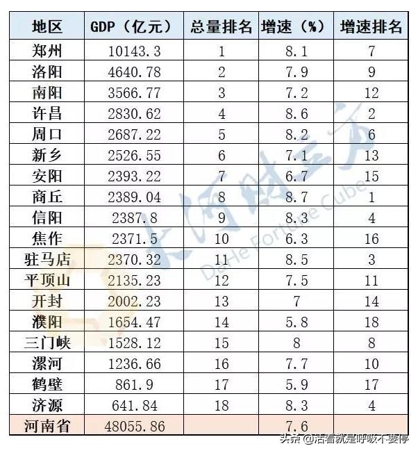 河南省豫南豫北怎么分,河南豫东豫西怎么区分