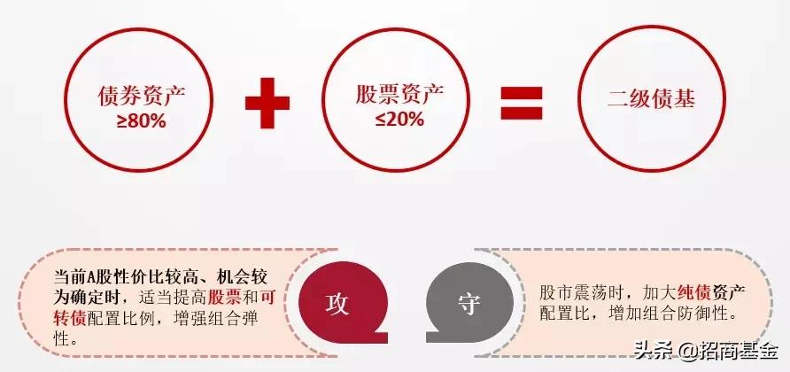 买固收的基金好还是理财产品好,买固收净值低好吗