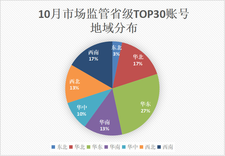 最新市场监督管理所政务信息新闻,2023年市场监督管理热点视频
