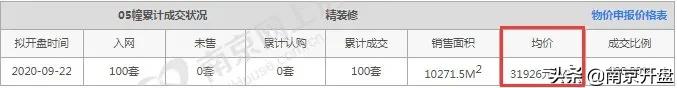南京目前新楼盘价格表一览,预算300万在南京买哪个楼盘