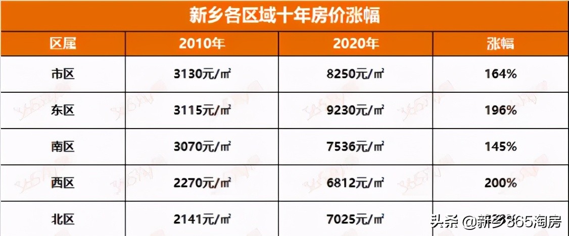 新乡人看新乡与洛阳的差距,新乡人眼中的各区