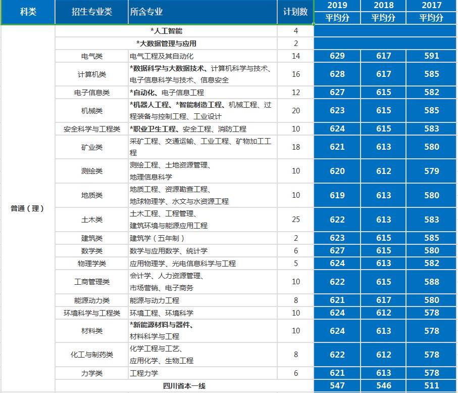 最详实的录取数据告诉考生，考入中国矿业大学要多少分