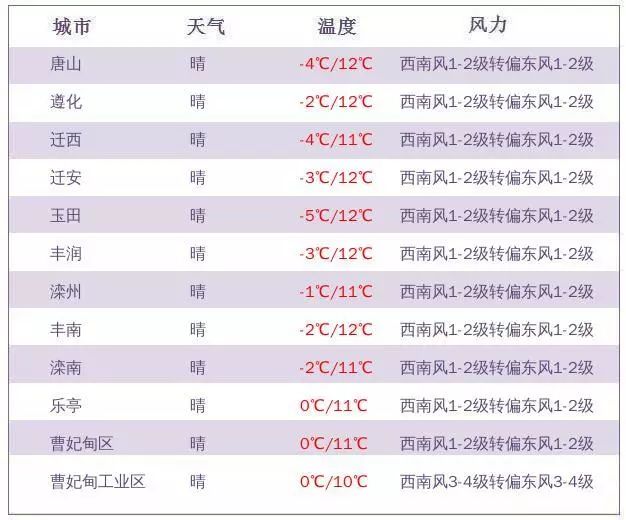 唐山市发布大风预警,唐山市气象台解除大风黄色预警