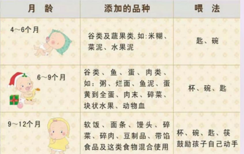 婴儿如何添加辅食后喝水,婴儿辅食怎么添加孩子以后不挑食