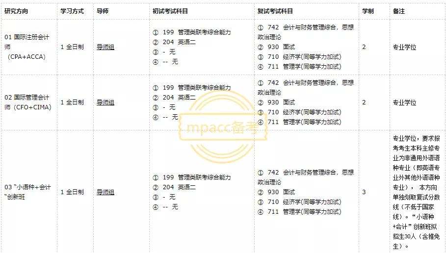 湖北经济学院会计专硕研究方向,沈阳农业大学会计专硕研究方向