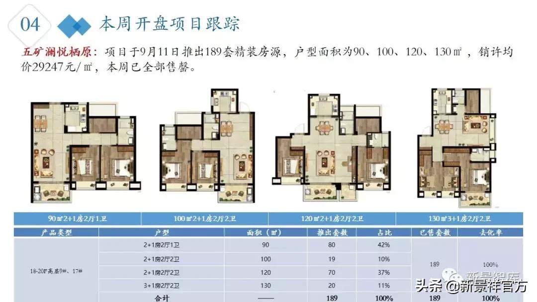 南京楼市新政最新行情,楼市周报新楼盘